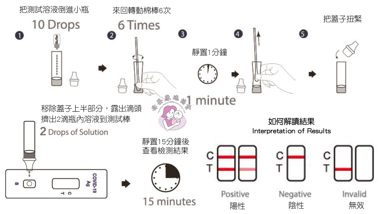 Diagnos COVID-19 Antigen Test Kit How To Use